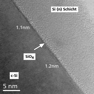 Both sides-contacted silicon solar cell