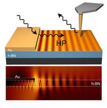 hyperbolic materials slow light