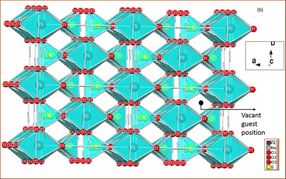 cathode sodium ion battery