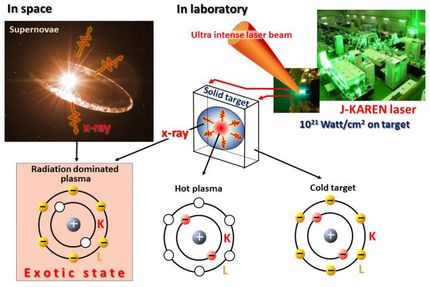 supernova atom conversion