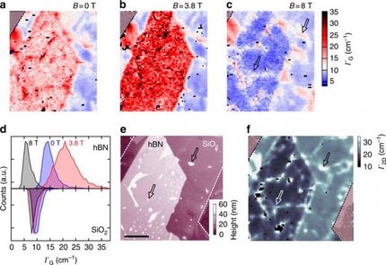 graphene strain raman