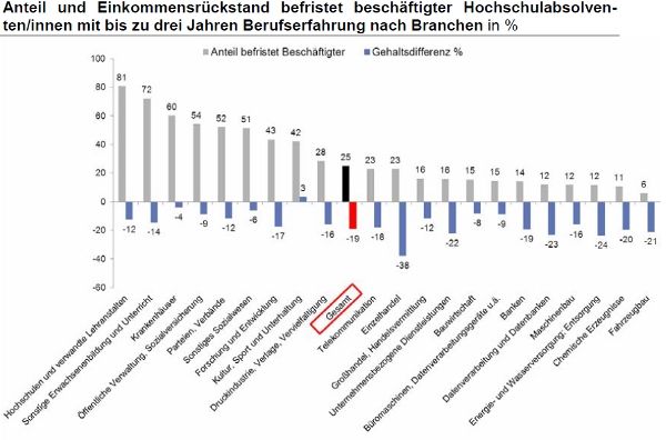 www.lohnspiegel.de