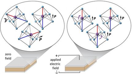 dielectric materials