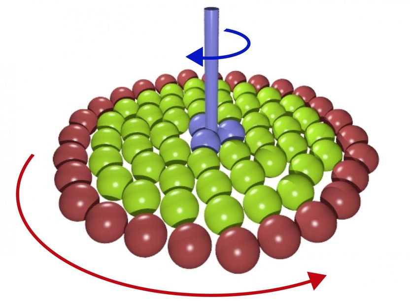 Developing a nanoscale 'clutch'