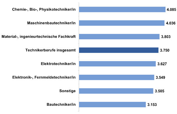 www.lohnspiegel.de