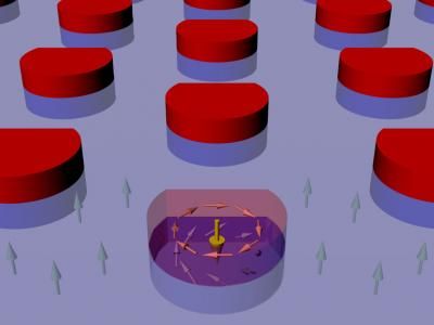 skyrmions memory