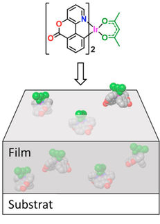 Orientierungsmodell für Iridium-Komplexe