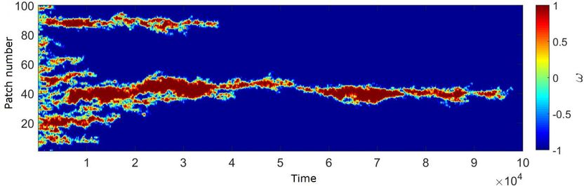 Straight up, with a twist: New model derives homochirality from basic life requirements