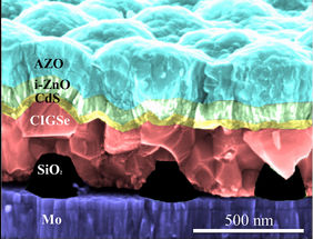 Erstmals experimentell nachgewiesen: Wie Nanoteilchen ultradünne CIGSe-Solarzellen effizienter machen