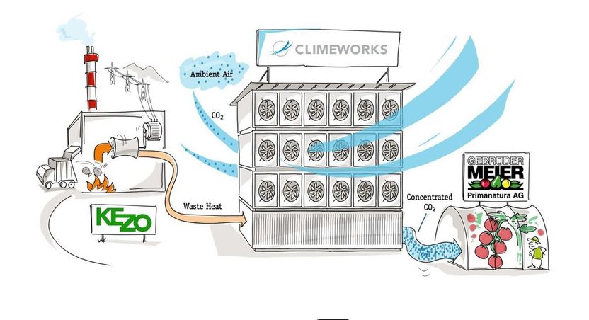 Climeworks AG