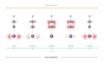 electron density electron location