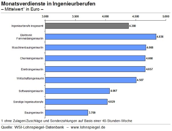 www.lohnspiegel.de