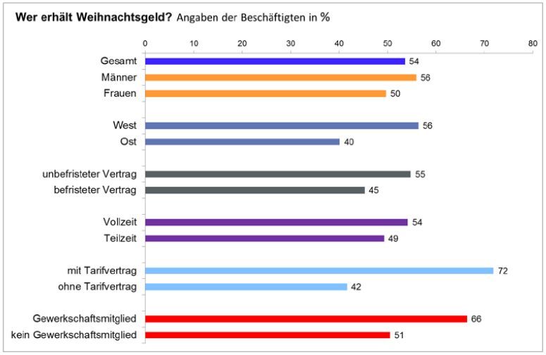 WSI - Lohnspiegel - Datenbank  – www.lohnspiegel.de