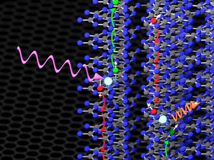 nanocrystals carbon nitride