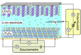 superconductivity lithium titanate