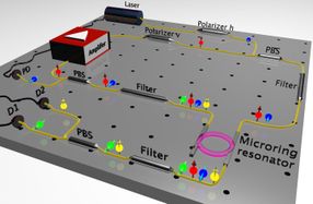 quantum communication photons