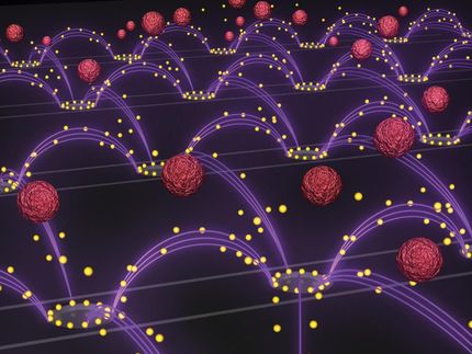nanoparticles separation