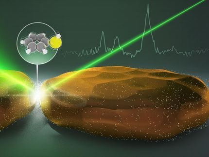 raman scattering laser induced