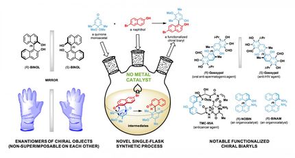 Chemical design made easier