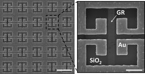 Controlling Electromagnetic Radiation by Graphene