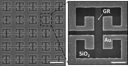 Controlling Electromagnetic Radiation by Graphene