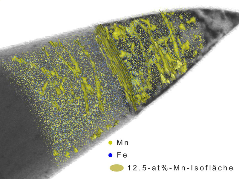 Max-Planck-Institut für Eisenforschung GmbH