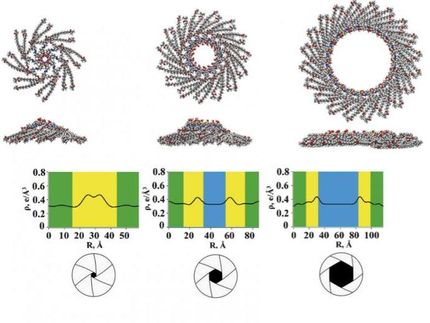 pore size fuel cells