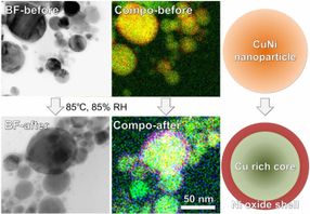 nanoparticles alloys printed electronics