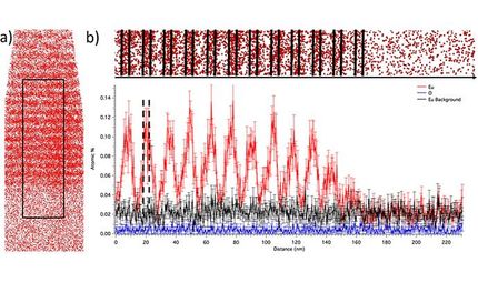 doping oxygen gallium nitride