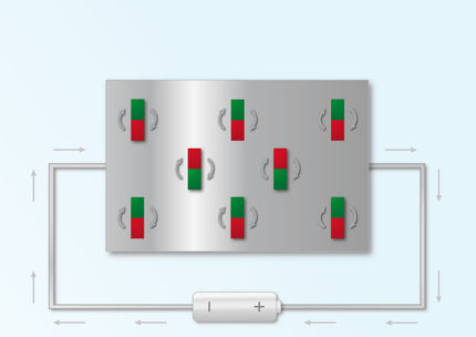 Kontrolliertes Schalten eines Antiferromagneten