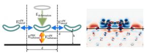 nanodevices self assembly