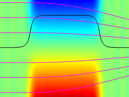 Elektronenbahnen in komplexen Magnetfeldern jetzt schneller berechenbar