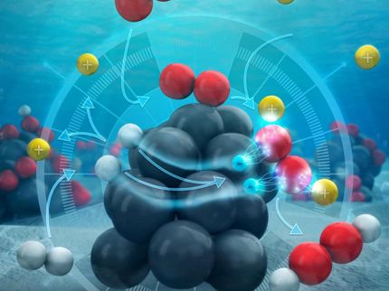 h2o2 palladium direct