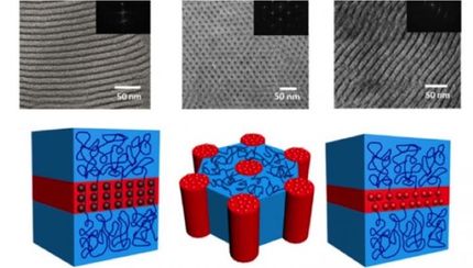 building blocks polymers