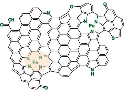 graphene catalysts