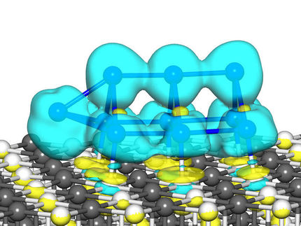 Extrapolieren verboten: Sub-Nanometer-Katalysatoren verhalten sich anders als prognostiziert