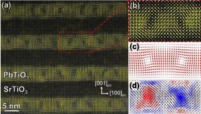 Polar vortices observed in ferroelectric