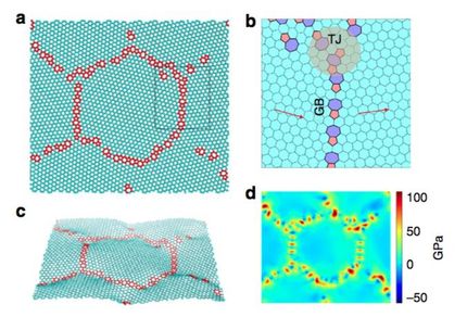 Graphene is strong, but is it tough?