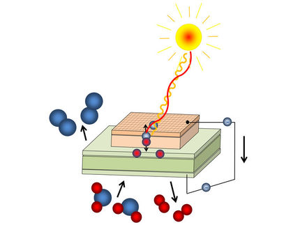 Die Kraft der Sonne chemisch gespeichert