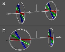 New ways to construct contactless magnetic gears