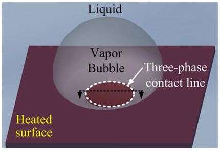 New research introduces 'pause button' for boiling
