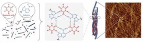 From backyard pool chemical to nanomaterial