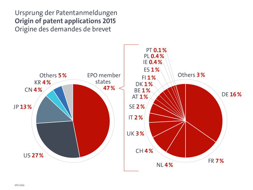 Europäisches Patentamt