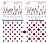 Scientists gain new insights into atomic disordering of complex metal oxides