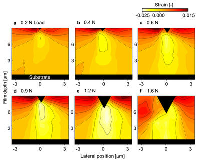 Erstmals Livebilder von Materialspannung im Synchrotronlicht