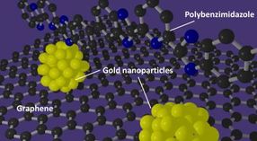 Innovative catalyst fabrication method may yield breakthrough in fuel cell development