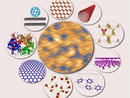 Scientists demonstrate the wavelike nature of van der Waals Forces