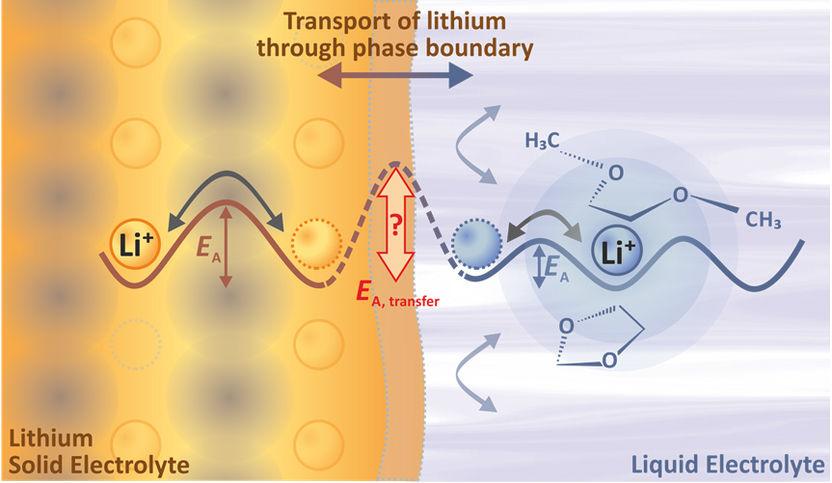 Grafik: Busche et al. / Nature Chemistry