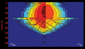 New explosion gas-signature models can help locate and identify underground nuclear tests