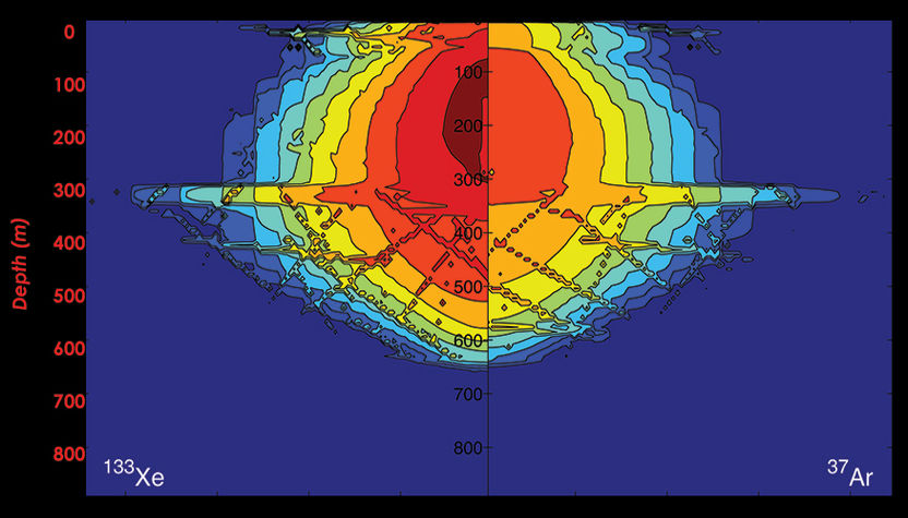 New explosion gas-signature models can help locate and identify underground nuclear tests